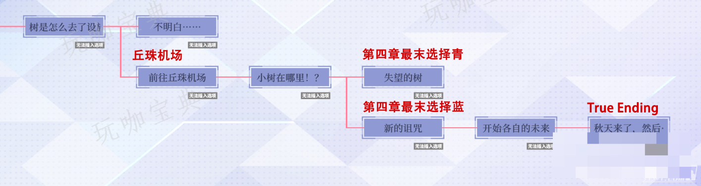 《提早绽放的黑百合》路线图和分支选项攻略