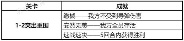 钢岚精英战役1-2突出重围攻略