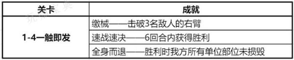 钢岚精英战役1-4一触即发攻略