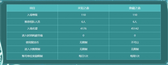 dnf未知之森活动攻略 未知之森活动入口玩法一览[多图]