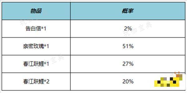 《王者荣耀》告白信亲密道具如何获得？告白信亲密道具获得方法分享