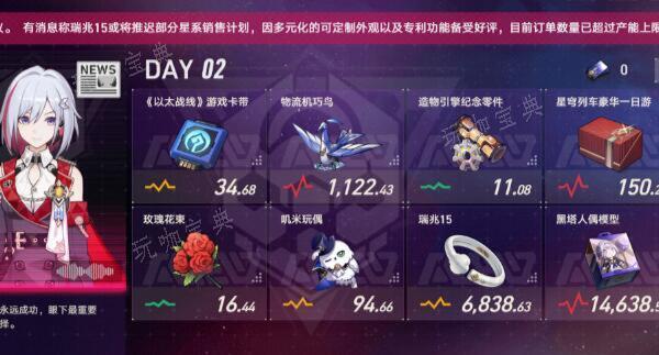 《崩坏星穹铁道》模拟市场第二天攻略