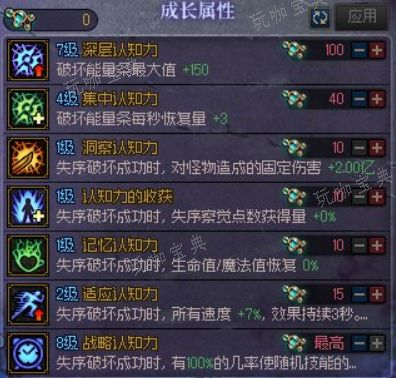 dnf噩梦回廊第五周打法攻略  噩梦回廊第五周怎么打？
