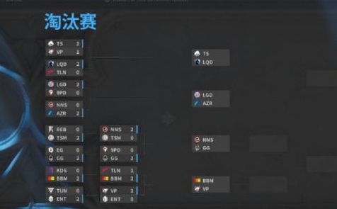 dota2 ti12赛程图  2023刀塔2 ti12中国队一览[多图]