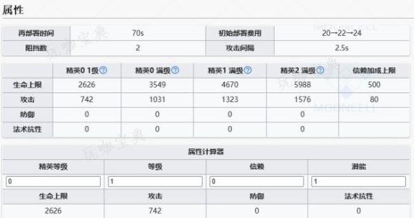 《明日方舟》赫德雷强度怎么样？赫德雷强度介绍