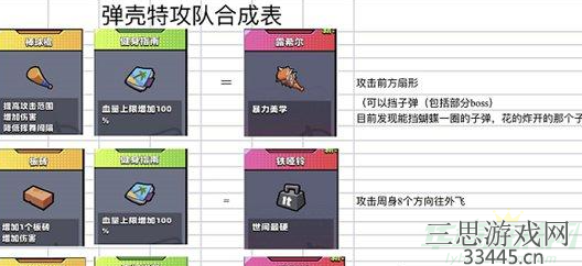 弹壳特攻队怎么获得史诗级装备-史诗装备的28种合成方法