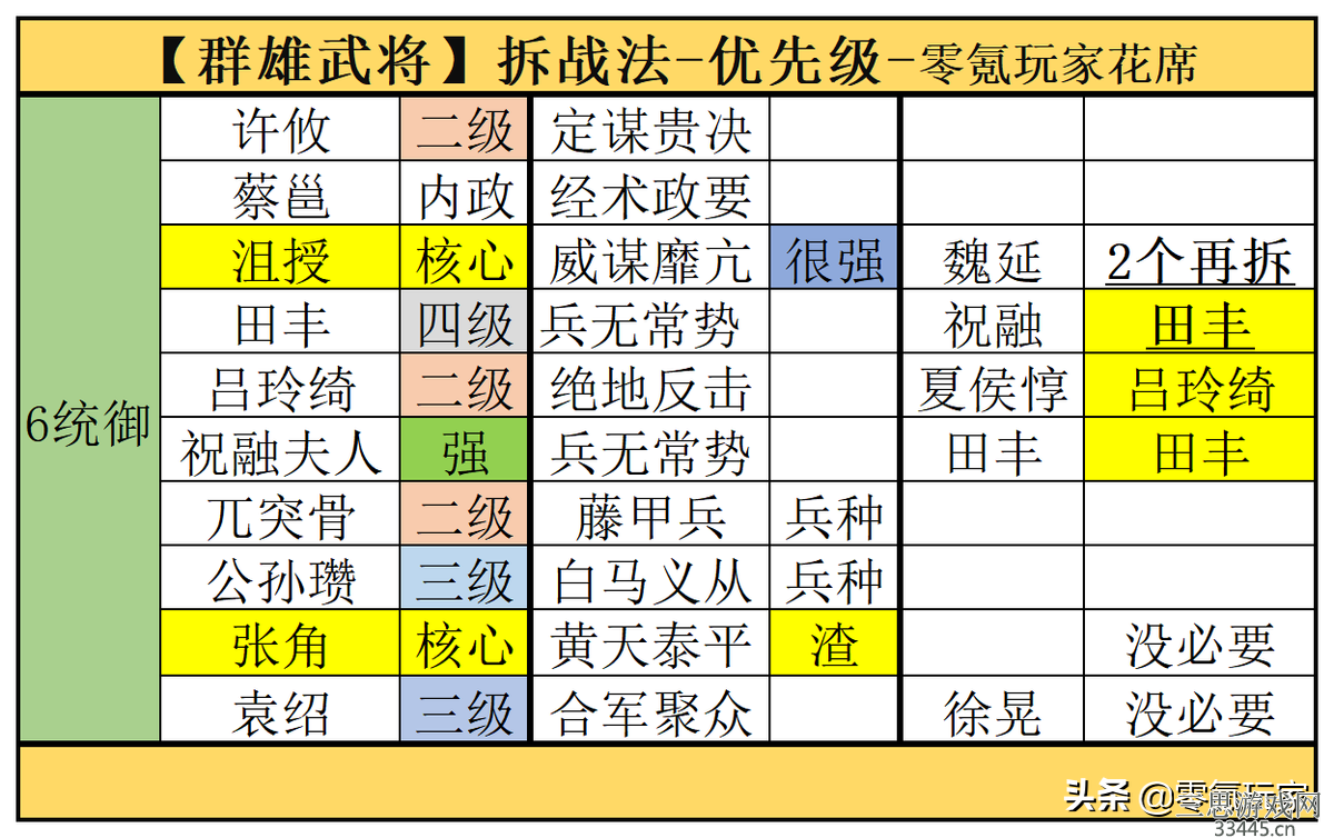 三国志战略版群雄武将哪些值得拆(群雄武将拆解与培养建议)