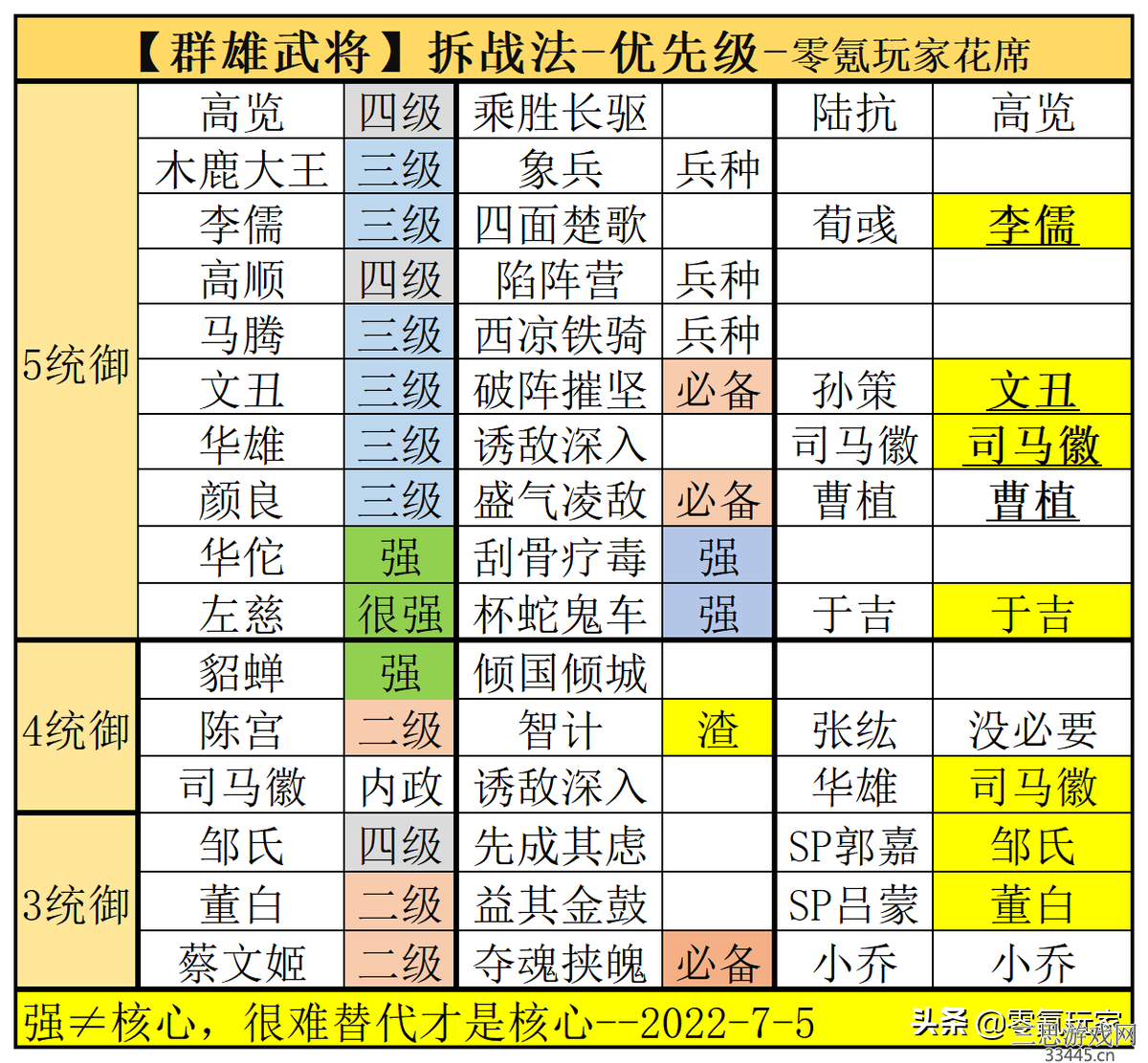 三国志战略版群雄武将哪些值得拆(群雄武将拆解与培养建议)