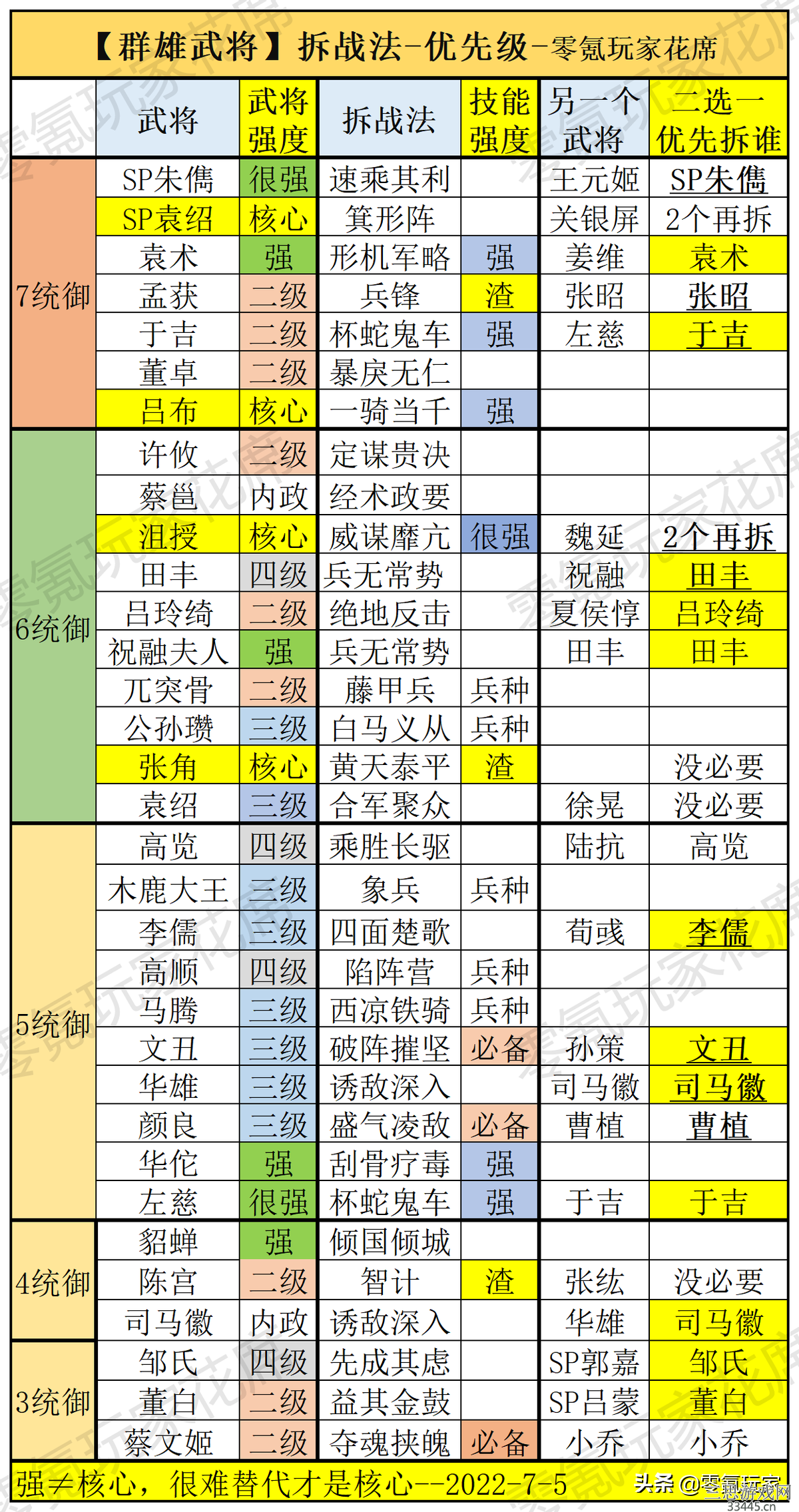 三国志战略版群雄武将哪些值得拆(群雄武将拆解与培养建议)