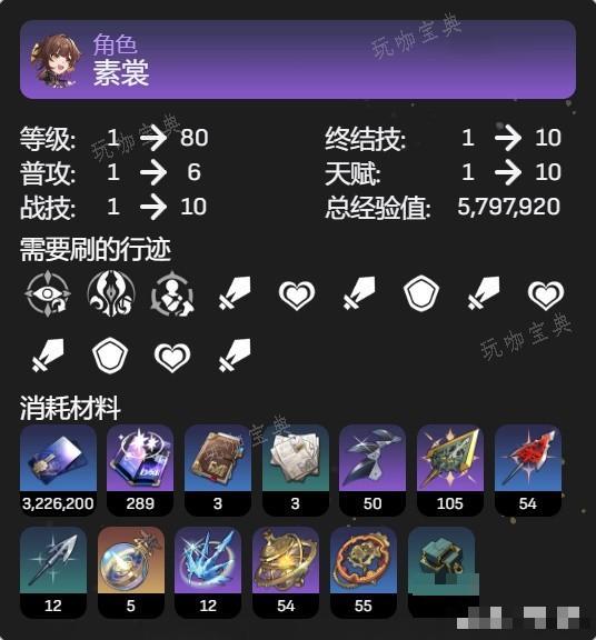 《崩坏星穹铁道》素裳机制介绍与养成思路