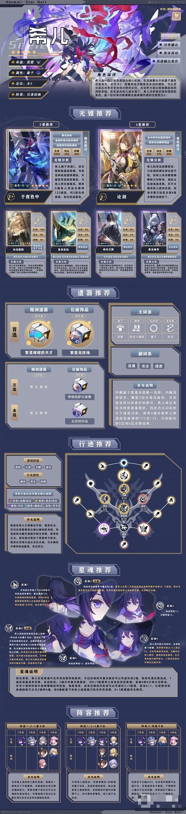 《崩坏星穹铁道》希儿一图流培养指南