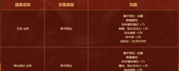 《dnf》巴卡尔奖励材料介绍
