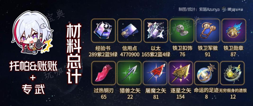 《崩坏星穹铁道》托帕光锥培养材料需求 托帕光锥材料一图流