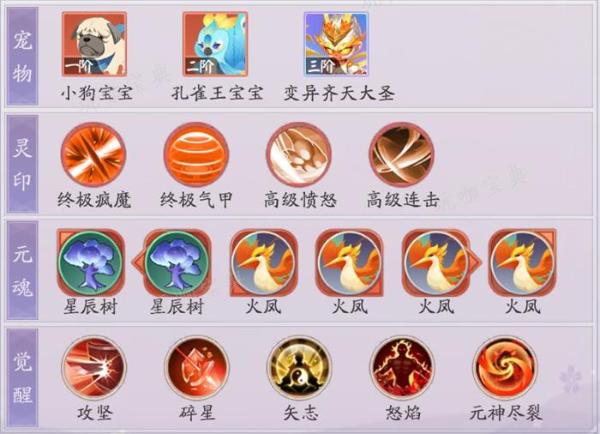 天境传说无支祁阵容养成解析