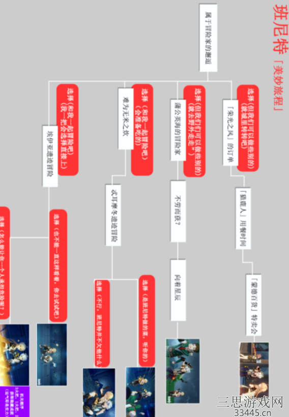 原神班尼特邀事件结局有哪些(邀约任务全结局攻略)