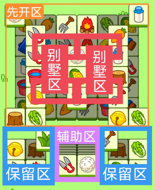 羊了个羊11.6关攻略 羊羊大世界11月6日每日一关通关流程[多图]