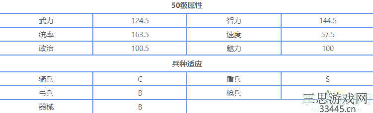 三国志战略版郭淮值得培养吗-郭淮战法强度深度介绍