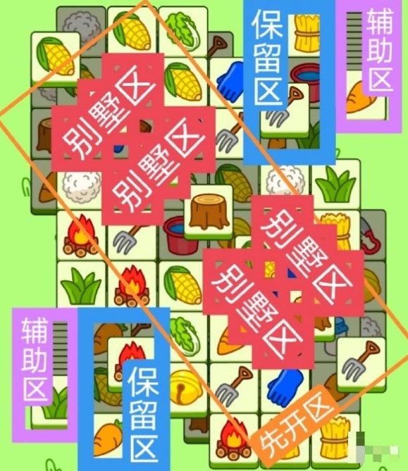 羊了个羊11.7关卡攻略 羊羊大世界11月7日每日一关通关流程[多图]