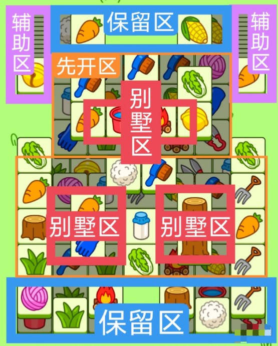 羊了个羊11.7关卡攻略 羊羊大世界11月7日每日一关通关流程[多图]