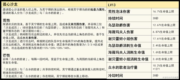 《原神》芙宁娜技能解析及配装推荐 水神武器怎么选