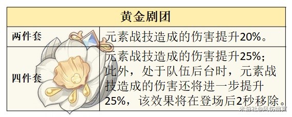 《原神》芙宁娜技能解析及配装推荐 水神武器怎么选