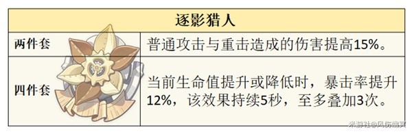 《原神》芙宁娜技能解析及配装推荐 水神武器怎么选