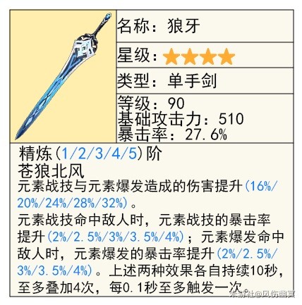 《原神》芙宁娜技能解析及配装推荐 水神武器怎么选