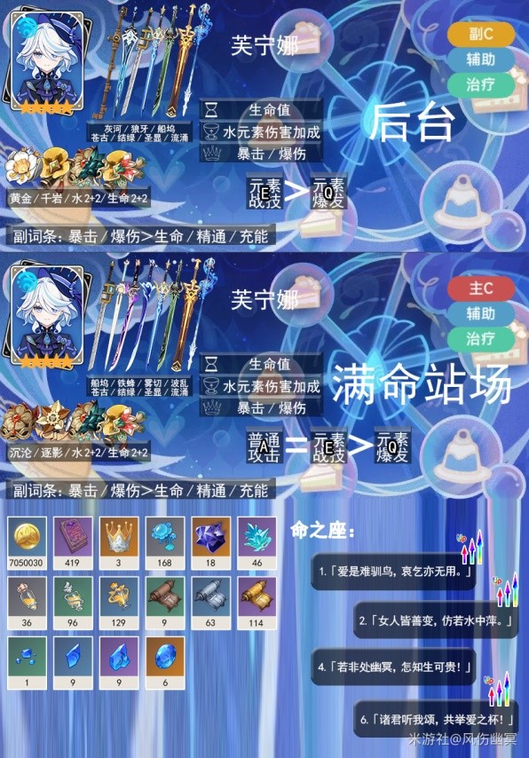 《原神》芙宁娜培养简要一图流