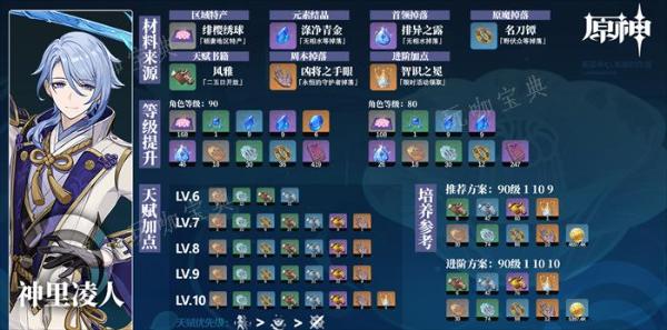 《原神》神里凌人突破材料获取方法