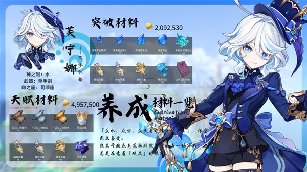 《原神》4.2芙宁娜培养材料收集攻略