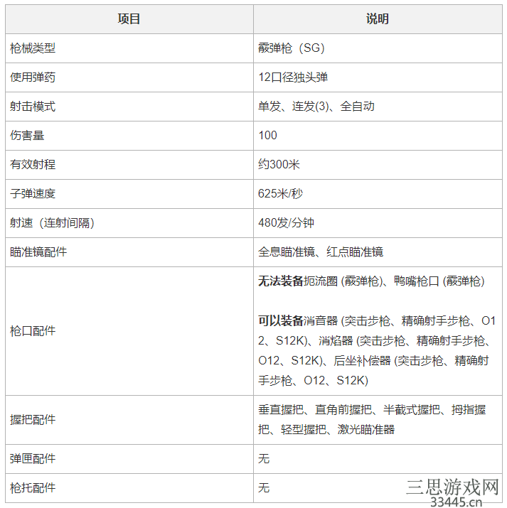 绝地求生origin12霰弹枪怎么样(origin12霰弹枪实战测评)