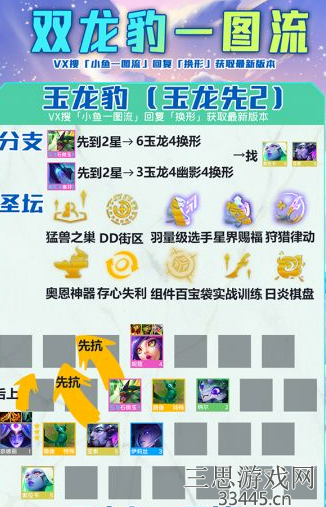 云顶之弈s7豹女怎么玩(新版本赌豹女阵容心得分享)