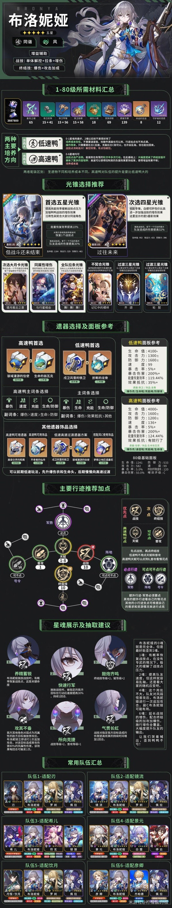 《崩坏星穹铁道》同谐命途角色全方位解析一图流 同谐角色配队推荐
