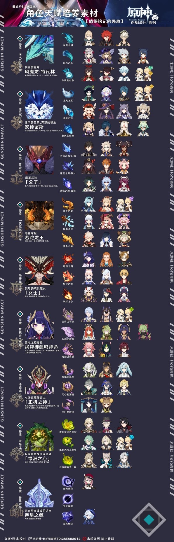 《原神》4.2角色及武器养成攻略 养成材料全搜集指南