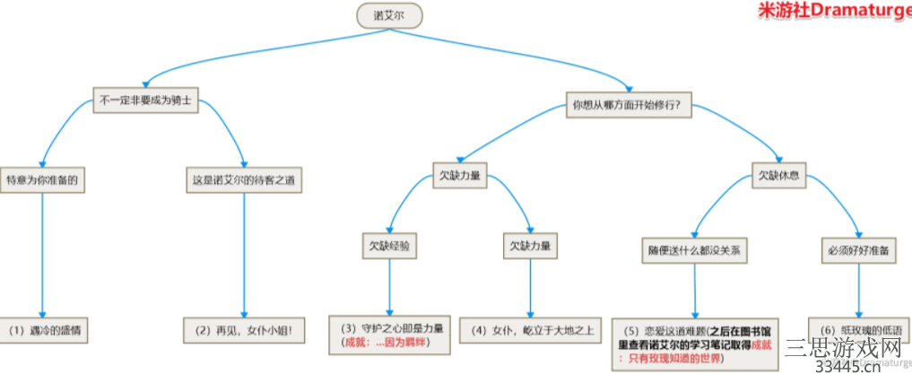 原神诺艾尔邀约任务怎么开启-诺艾尔邀约事件全攻略介绍