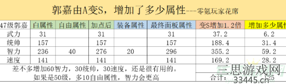 三国志战略版郭嘉值得培养吗-新版本郭嘉战法深度解析