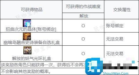 DNF幽暗岛奖励有哪些？幽暗岛奖励大全