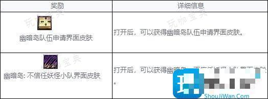 DNF幽暗岛奖励有哪些？幽暗岛奖励大全