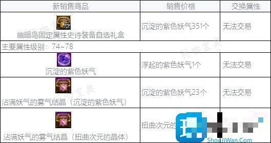 DNF幽暗岛奖励有哪些？幽暗岛奖励大全