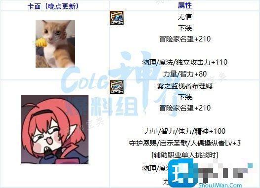 DNF幽暗岛奖励有哪些？幽暗岛奖励大全
