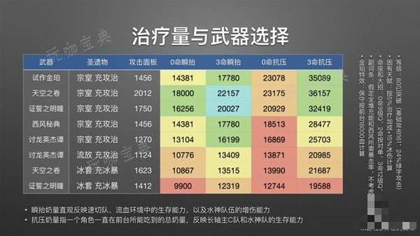 《原神》远程冰法夏洛蒂全方位解析 4.2夏洛蒂配队推荐