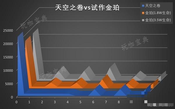 《原神》远程冰法夏洛蒂全方位解析 4.2夏洛蒂配队推荐