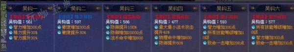 《新倩女幽魂》四季树异人怎么打？四季树之异人打法攻略