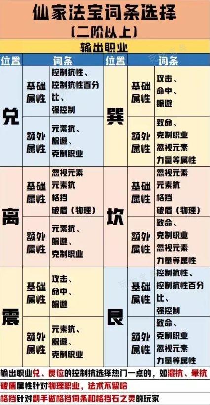 《倩女幽魂手游》蝶客怎么玩？蝶客职业攻略