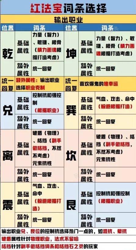 《倩女幽魂手游》蝶客怎么玩？蝶客职业攻略