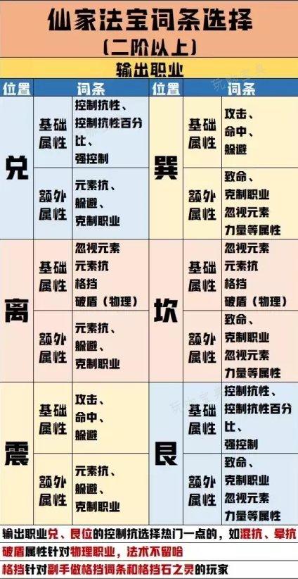 《倩女幽魂手游》射手怎么玩？射手职业攻略