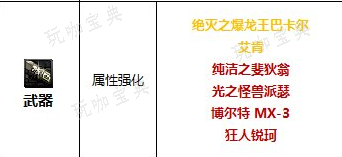 《dnf》2024女大枪完美附魔宝珠推荐