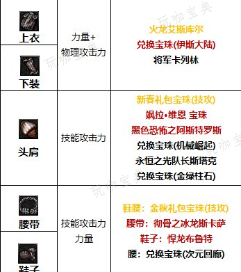 《dnf》2024女大枪完美附魔宝珠推荐